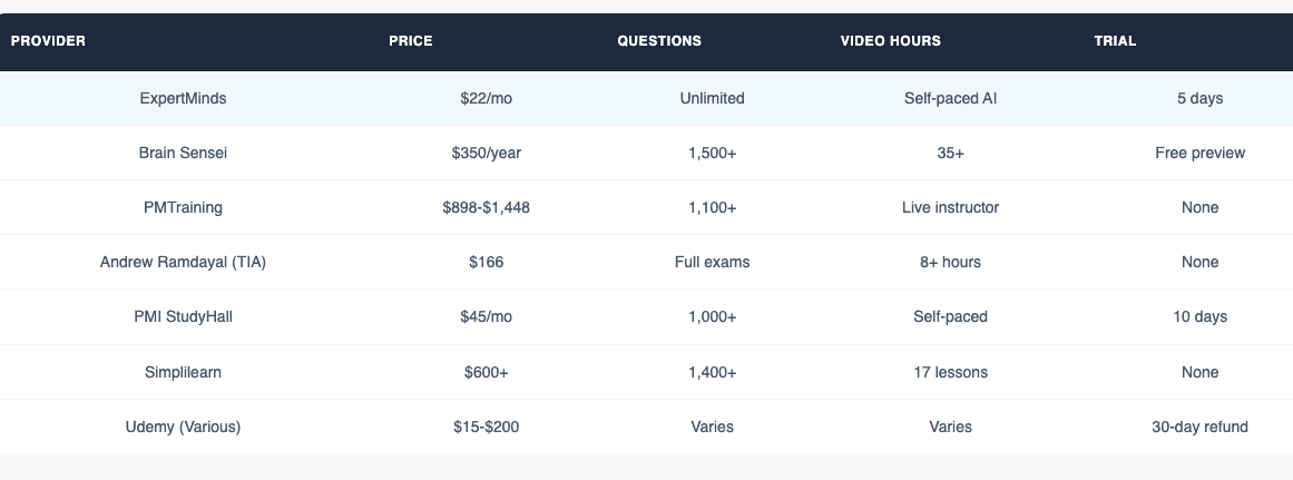 PMP Exam Prep Price Comparison